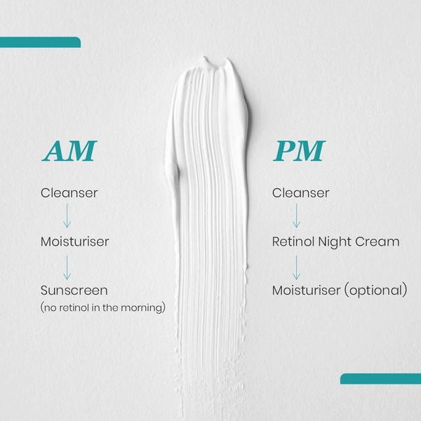 Encapsulated 0.3% Retinol Night Cream - Immaculate