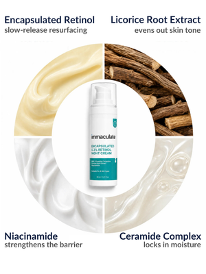 Key ingredients in the Immaculate Encapsulated 0.3% Retinol Night Cream: Encapsulated Retinol, Licorice Root Extract, Niacinamide and Ceramide Complex